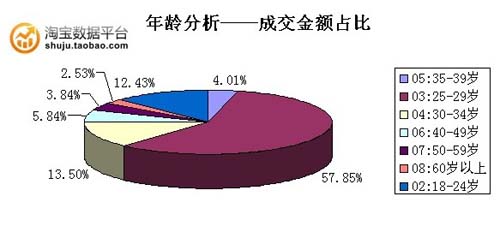 华西村人均收入_淘宝人均消费