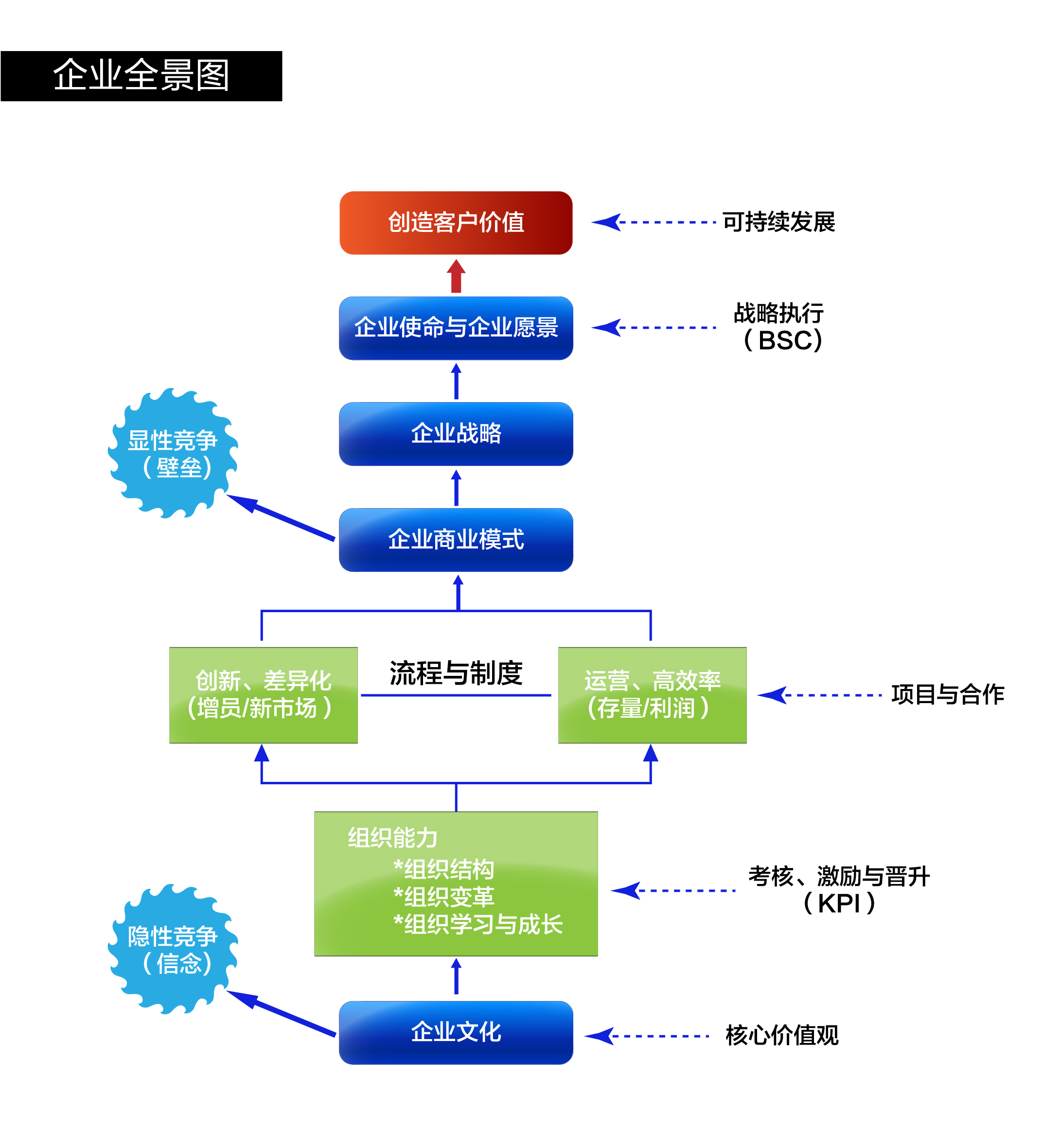 寻找到良性发展企业下一句怎么接