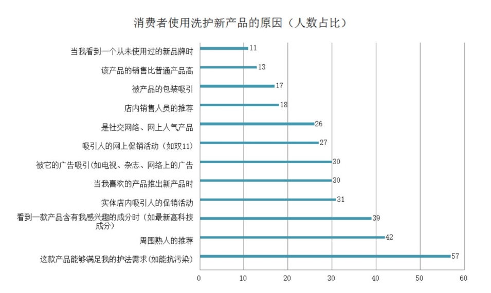 洗护发市场top10份额排名大揭秘中国消费者洗护习惯有哪些