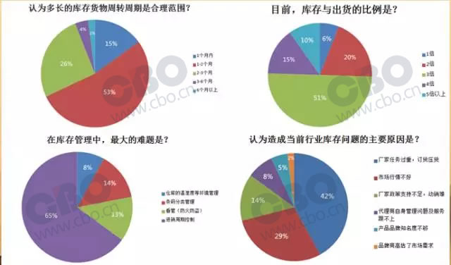 全新水花？賽季三分命中數(shù)前7：綠軍獨(dú)占三席 無庫無克萊