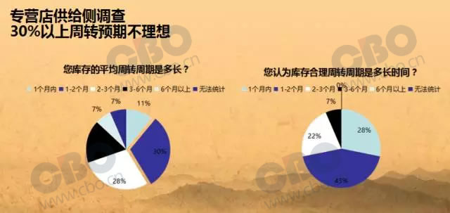 聯(lián)盟第二人！湖人23歲小將與庫里品牌簽約：從小就是勇士巨星球迷