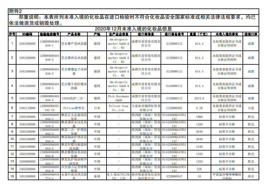 海关总署:15批次化妆品不合格，涉及飘柔、沙宣、芭乐雅、ISANA等几大品牌