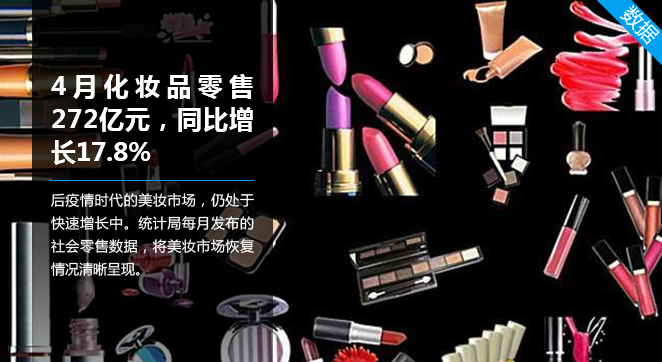 4月化妆品零售272亿元，同比增长17.8%