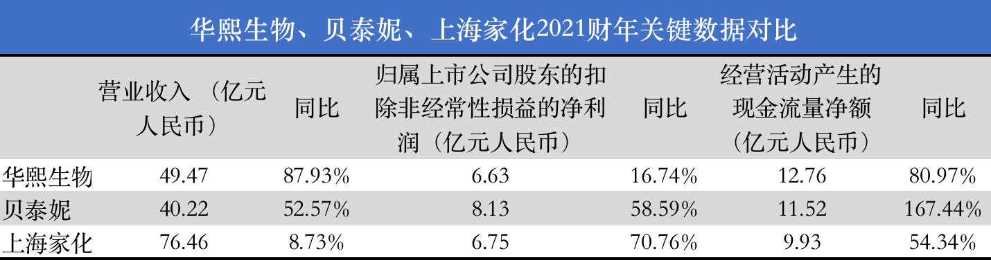 表格 描述已自动生成