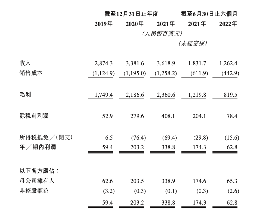 漢高鐘經(jīng)偉：透過(guò)商業(yè)表面，追尋「可持續(xù)」的底層邏輯