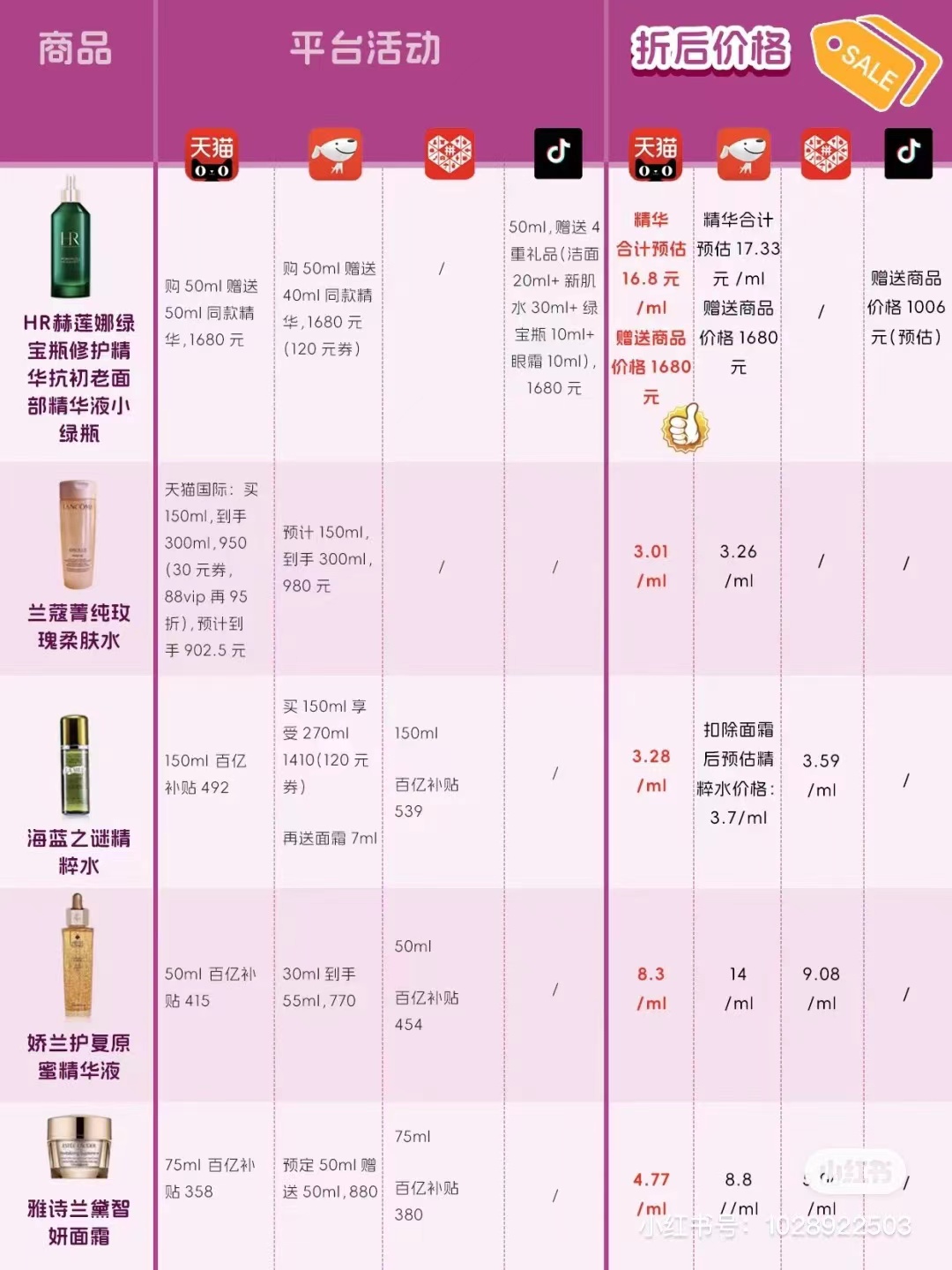 上海六連勝期間場(chǎng)均分板助、百回合得分/失分/凈勝分皆聯(lián)盟第一