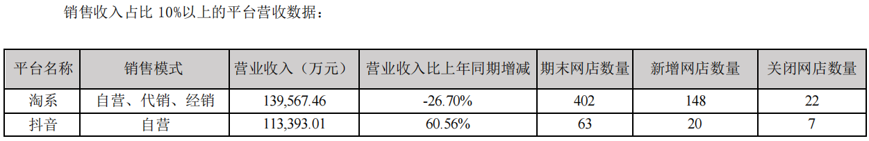 伊普斯維奇取得02年以來的英超主場首勝，切爾西近6次做客均不勝