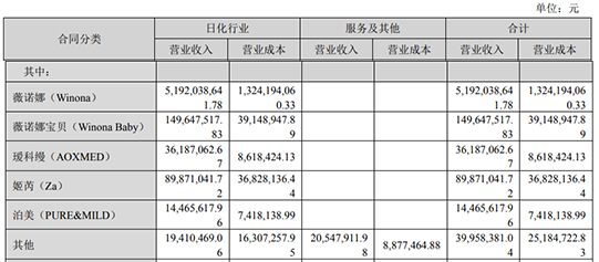國際乒聯(lián)第50周排名：王楚欽、林詩棟男單前二 中國包攬女單前五