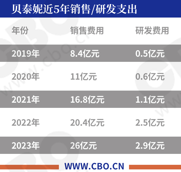 火龙果分分彩 23v1.54.24.95 安卓版 0