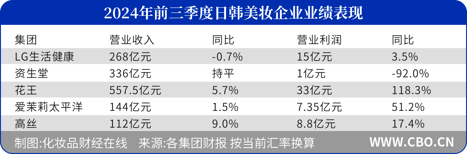 足壇一夜動態(tài)：曼聯(lián)4連敗！切爾西英超3輪僅1分 俄羅斯前國腳陣亡