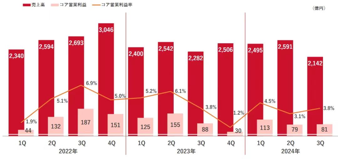 博主：青島紅獅舊將戴博偉極有可能加盟南通支云